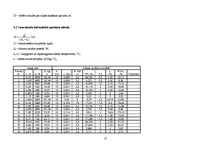 Referāts 'Dzīvojamās ēkas apkures un ventilācijas kursa projekts', 17.