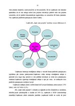 Referāts 'SIA "Zaļās vides projekts" konkurētspējas un attīstības iespējas Latvijā', 25.