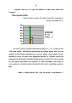 Referāts 'SIA "Zaļās vides projekts" konkurētspējas un attīstības iespējas Latvijā', 34.