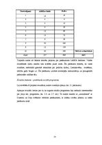 Prakses atskaite 'Latvijas Medicīnas Studentu asociācijas atpazīstamības celšana un iekšējās komun', 16.