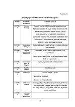 Prakses atskaite 'Latvijas Medicīnas Studentu asociācijas atpazīstamības celšana un iekšējās komun', 28.