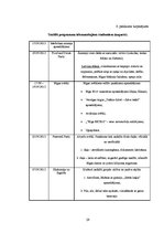 Prakses atskaite 'Latvijas Medicīnas Studentu asociācijas atpazīstamības celšana un iekšējās komun', 29.