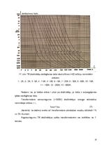 Referāts 'Kūstošie drošinātāji', 19.