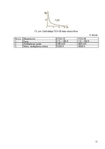 Referāts 'Kūstošie drošinātāji', 21.