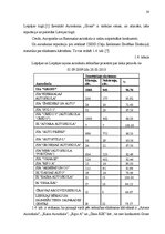 Diplomdarbs 'Pakalpojumu uzņēmuma darbības pilnveidošanas projekts', 16.