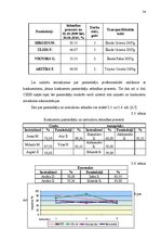 Diplomdarbs 'Pakalpojumu uzņēmuma darbības pilnveidošanas projekts', 30.