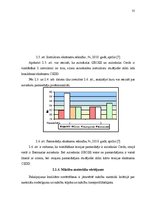 Diplomdarbs 'Pakalpojumu uzņēmuma darbības pilnveidošanas projekts', 31.