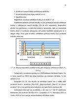 Diplomdarbs 'Pakalpojumu uzņēmuma darbības pilnveidošanas projekts', 33.