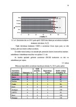 Diplomdarbs 'Pakalpojumu uzņēmuma darbības pilnveidošanas projekts', 34.