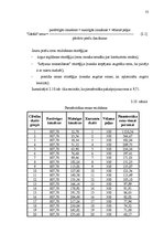 Diplomdarbs 'Pakalpojumu uzņēmuma darbības pilnveidošanas projekts', 49.