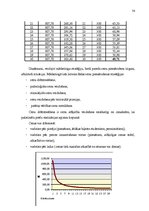 Diplomdarbs 'Pakalpojumu uzņēmuma darbības pilnveidošanas projekts', 50.