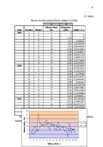 Diplomdarbs 'Pakalpojumu uzņēmuma darbības pilnveidošanas projekts', 66.