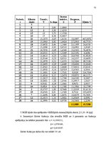 Diplomdarbs 'Pakalpojumu uzņēmuma darbības pilnveidošanas projekts', 69.