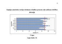 Diplomdarbs 'Pakalpojumu uzņēmuma darbības pilnveidošanas projekts', 100.