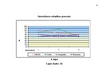 Diplomdarbs 'Pakalpojumu uzņēmuma darbības pilnveidošanas projekts', 101.
