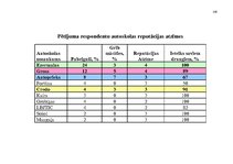 Diplomdarbs 'Pakalpojumu uzņēmuma darbības pilnveidošanas projekts', 104.