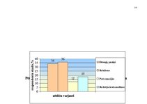 Diplomdarbs 'Pakalpojumu uzņēmuma darbības pilnveidošanas projekts', 106.