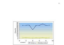Diplomdarbs 'Pakalpojumu uzņēmuma darbības pilnveidošanas projekts', 107.