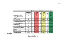 Diplomdarbs 'Pakalpojumu uzņēmuma darbības pilnveidošanas projekts', 111.