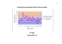 Diplomdarbs 'Pakalpojumu uzņēmuma darbības pilnveidošanas projekts', 113.