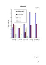 Referāts 'Cukura nozares problēmas Latvijā', 29.