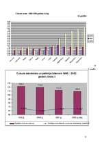 Referāts 'Cukura nozares problēmas Latvijā', 31.