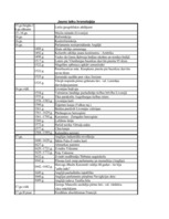 Konspekts 'Jauno laiku hronoloģija', 1.