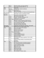 Konspekts 'Jauno laiku hronoloģija', 2.