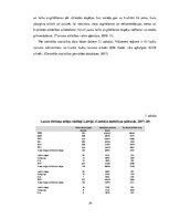 Diplomdarbs 'Maksas zivju dīķu piedāvājuma un pieprasījuma analīze Madonas novadā', 24.