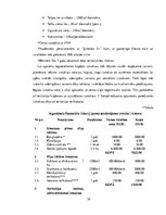 Diplomdarbs 'Maksas zivju dīķu piedāvājuma un pieprasījuma analīze Madonas novadā', 79.