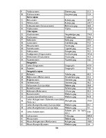 Diplomdarbs 'Maksas zivju dīķu piedāvājuma un pieprasījuma analīze Madonas novadā', 106.