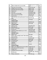 Diplomdarbs 'Maksas zivju dīķu piedāvājuma un pieprasījuma analīze Madonas novadā', 107.