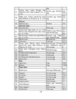 Diplomdarbs 'Maksas zivju dīķu piedāvājuma un pieprasījuma analīze Madonas novadā', 110.