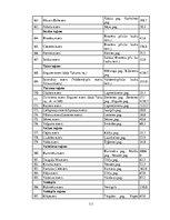 Diplomdarbs 'Maksas zivju dīķu piedāvājuma un pieprasījuma analīze Madonas novadā', 111.