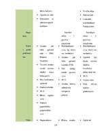 Diplomdarbs 'Maksas zivju dīķu piedāvājuma un pieprasījuma analīze Madonas novadā', 119.