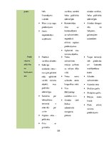 Diplomdarbs 'Maksas zivju dīķu piedāvājuma un pieprasījuma analīze Madonas novadā', 120.