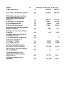 Paraugs 'Peļņas un zaudējumu aprēķins - vertikālā un horizontālā metode', 1.