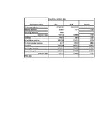 Paraugs 'Peļņas un zaudējumu aprēķins - vertikālā un horizontālā metode', 3.