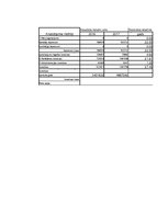 Paraugs 'Peļņas un zaudējumu aprēķins - vertikālā un horizontālā metode', 8.