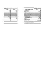 Paraugs 'Peļņas un zaudējumu aprēķins - vertikālā un horizontālā metode', 9.