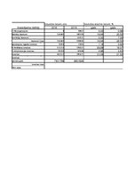 Paraugs 'Peļņas un zaudējumu aprēķins - vertikālā un horizontālā metode', 11.
