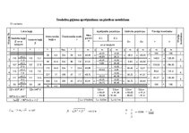 Konspekts 'Slēgts teodolīta gājiens', 3.