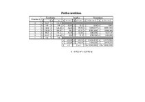 Konspekts 'Slēgts teodolīta gājiens', 4.