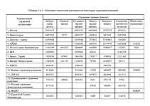 Referāts 'SWOT анализ', 10.