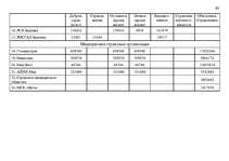 Referāts 'SWOT анализ', 11.