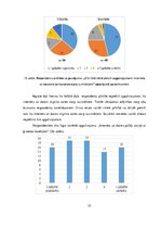 Referāts 'Informācijas tehnoloģiju ietekme uz ģimenes savstarpējām attiecībām', 35.