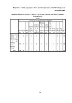 Referāts 'Informācijas tehnoloģiju ietekme uz ģimenes savstarpējām attiecībām', 78.