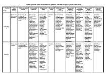 Konspekts 'Valstu ekonomiskā un politiskā attīstība starpkaru posmā (1919.-1939.)', 1.