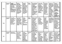 Konspekts 'Valstu ekonomiskā un politiskā attīstība starpkaru posmā (1919.-1939.)', 2.