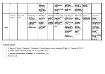 Konspekts 'Valstu ekonomiskā un politiskā attīstība starpkaru posmā (1919.-1939.)', 3.